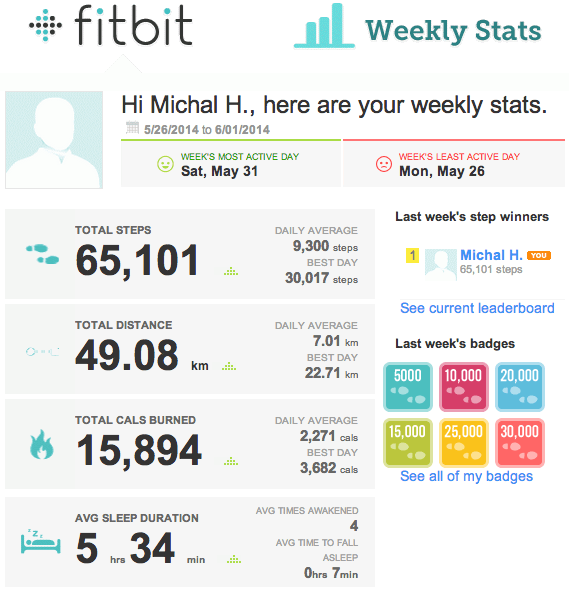 fitbit-weekly-stats