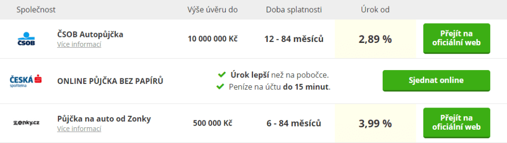 Ukázka seznamu autopůjček na Ušetřeno.cz