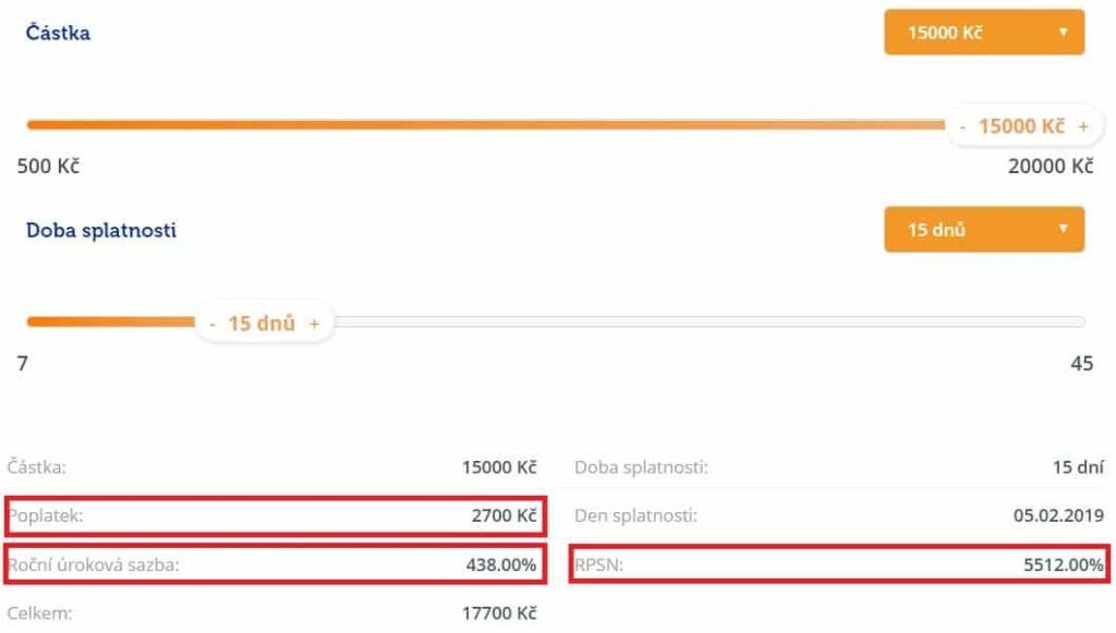 Za pouhých 15 dnů zájemce o půjčku Ferratum Micro "přeplatí" téměř 3 000 korun. Odpovídá tomu i vysoké RPSN a roční úroková sazba.