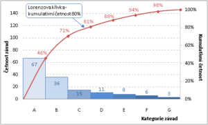 Lorenzova kumulativní křivka